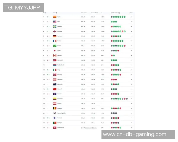 全球足球联赛最新排名揭晓各大球队实力对比分析与展望